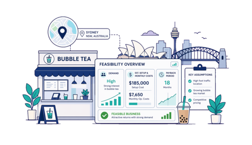 Bubble Tea Shop planning illustration for Sydney with a map pin and feasibility dashboard