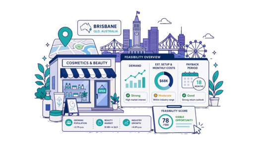 Cosmetic / Beauty Shop planning illustration for Brisbane with a map pin and feasibility dashboard