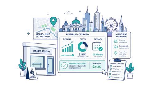 Dance Studio planning illustration for Melbourne with a map pin and feasibility dashboard