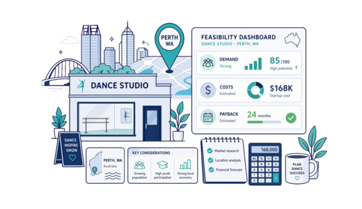 Dance Studio planning illustration for Perth with a map pin and feasibility dashboard