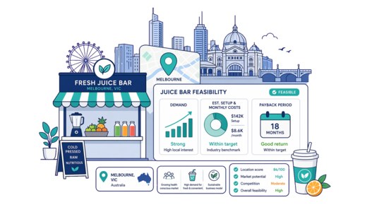 Fresh Juice Bar planning illustration for Melbourne with a map pin and feasibility dashboard
