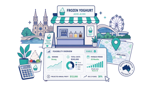 Frozen Yoghurt Shop planning illustration for Adelaide with a map pin and feasibility dashboard