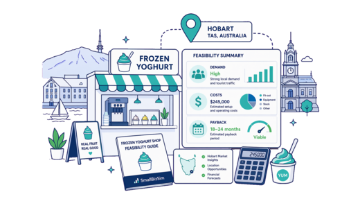 Frozen Yoghurt Shop planning illustration for Hobart with a map pin and feasibility dashboard