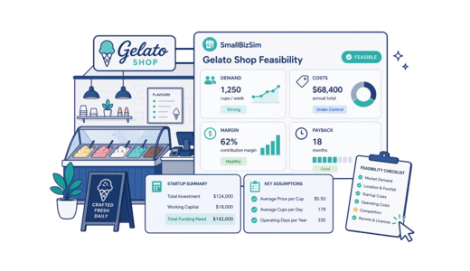 Gelato Shop guide overview with feasibility dashboard