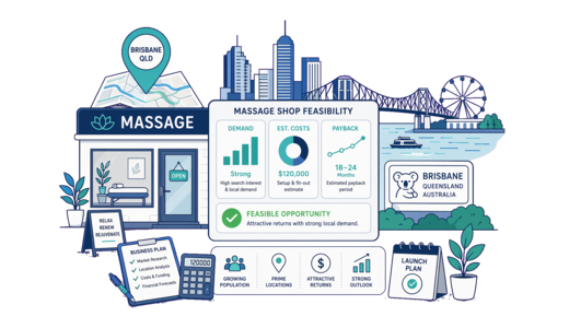 Massage Shop planning illustration for Brisbane with a map pin and feasibility dashboard