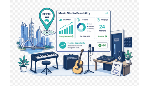 Music Studio / Practice Rooms planning illustration for Perth with a map pin and feasibility dashboard
