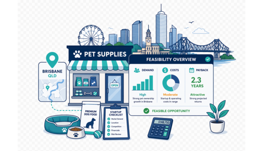Pet Supplies Store planning illustration for Brisbane with a map pin and feasibility dashboard