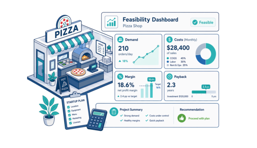 Pizza Shop guide overview with feasibility dashboard