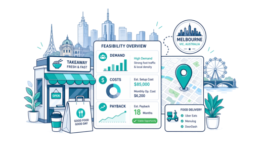 Takeaway / Delivery planning illustration for Melbourne with a map pin and feasibility dashboard