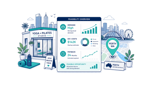 Yoga / Pilates Studio planning illustration for Perth with a map pin and feasibility dashboard